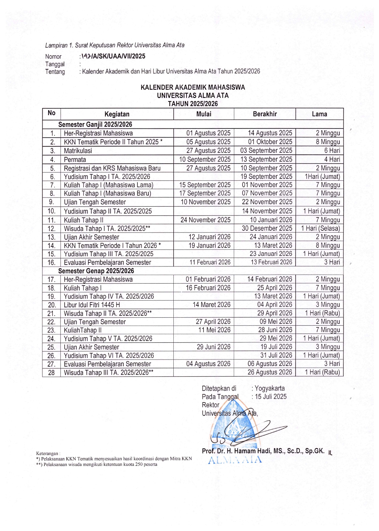 Kalender Akademik dan Hari Libur UAA 2025-2026-3_page-0001